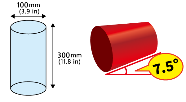 Compatible withcylinders up to 100 mm (3.9 in) diameter, 300 mm (11.8 in) length*, and 7.5° taper