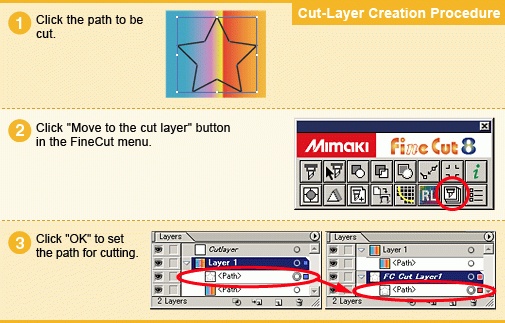 Cut Layer Creation Function