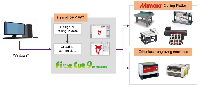 FineCut9 for CorelDRAW