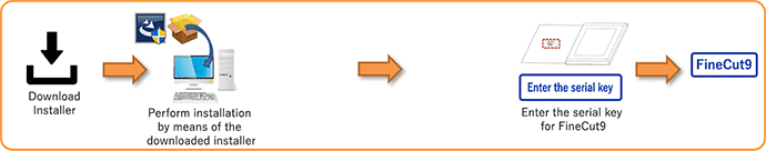 Downloadable product (package/upgrade/standard accessory/bundled software version) and Minor version upgrade from FineCut9
