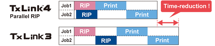 Parallel RIP function makes production more efficient.