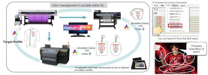 Color management emulation function: A color management system that can be performed within the RIP